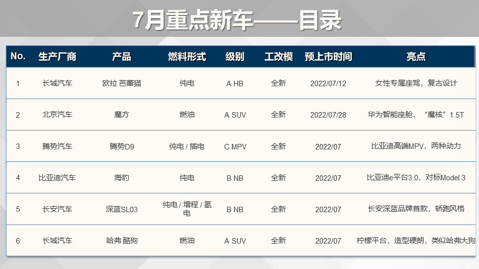 现代2022年即将上市新车_2014年即将上市新车_2015年即将上市新车