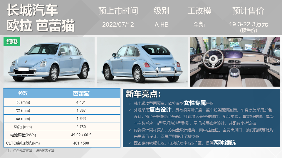 2015年即将上市新车_现代2022年即将上市新车_2014年即将上市新车