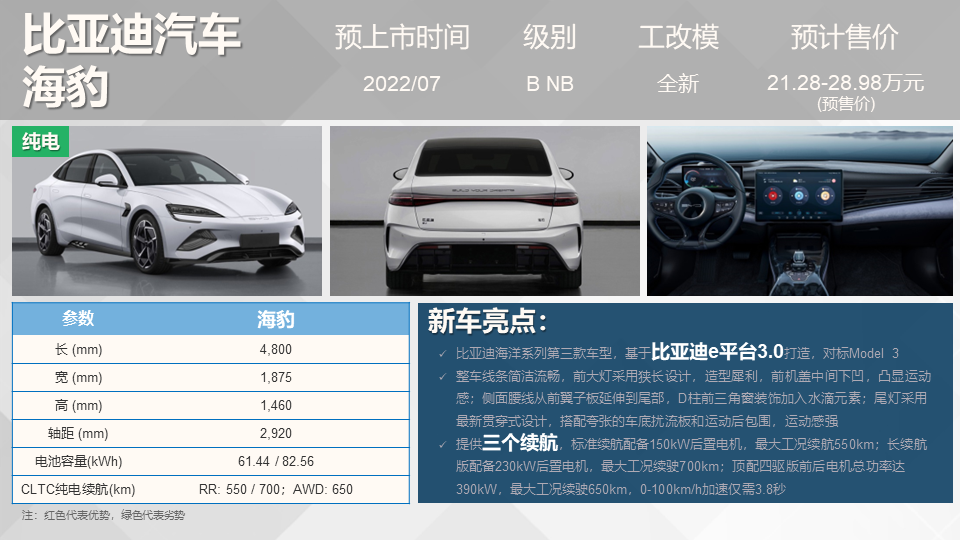 2014年即将上市新车_2015年即将上市新车_现代2022年即将上市新车