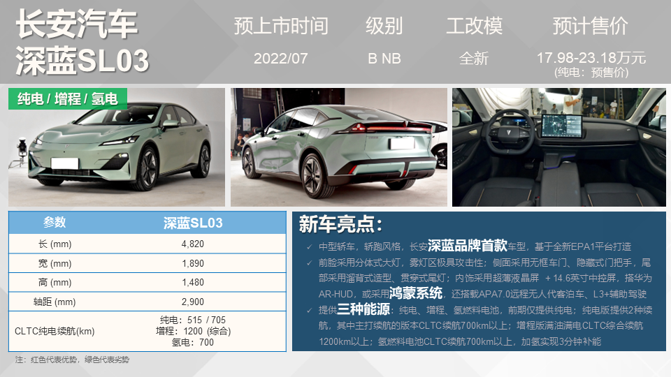 2014年即将上市新车_2015年即将上市新车_现代2022年即将上市新车