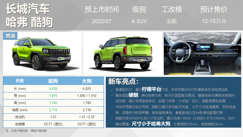 2014年即将上市新车_现代2022年即将上市新车_2015年即将上市新车