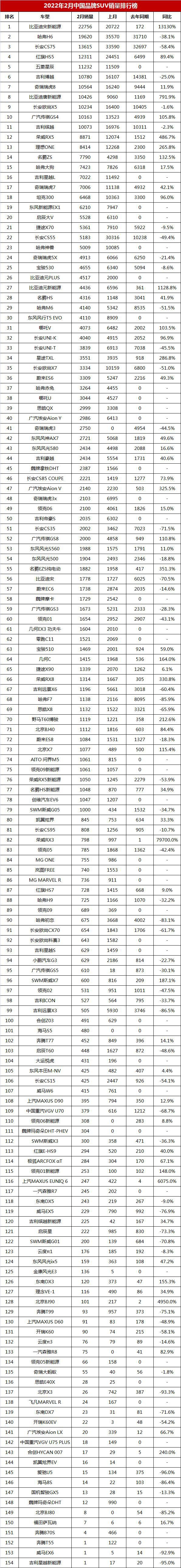 2018年suv销量排行_suv销量排行榜2022年_2018年9月suv销量排行