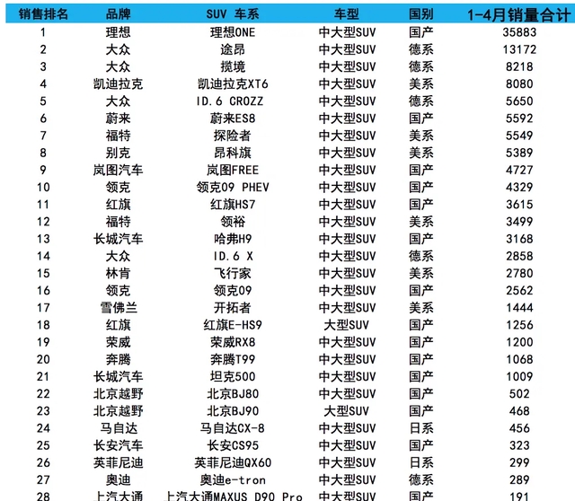 2022汽车四月份销量排行榜_全球汽车企业销量排行_家用按摩椅排行销量榜