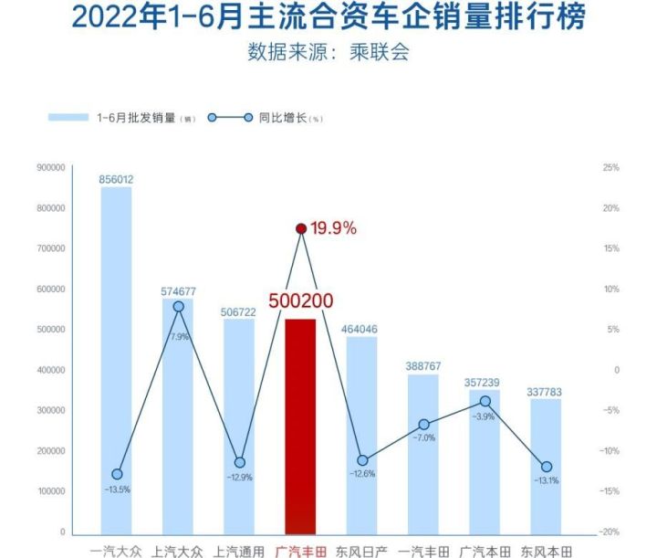 2022各个汽车品牌销量_全球汽车品牌销量排行榜_销量最好汽车品牌