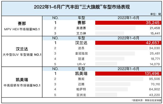 全球汽车品牌销量排行榜_销量最好汽车品牌_2022各个汽车品牌销量