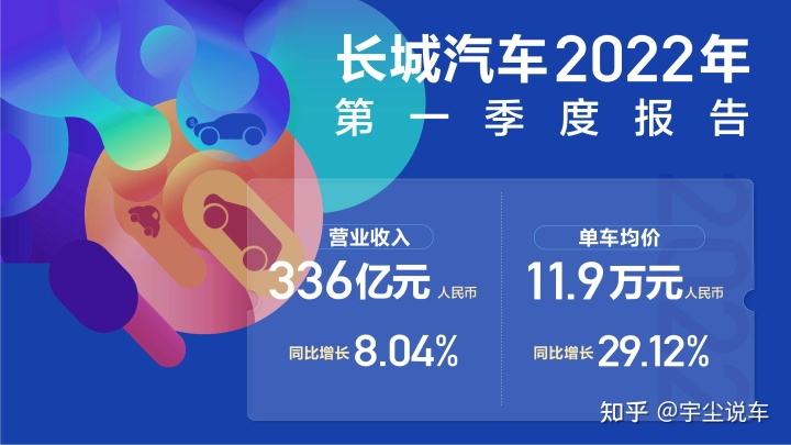 2015汽车品牌销量排名_未来汽车2022销量_预测杭州未来2022房价