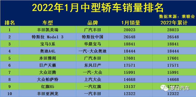 性价比最高的中型轿车_奔驰商务中型轿车_中型轿车排行榜销量