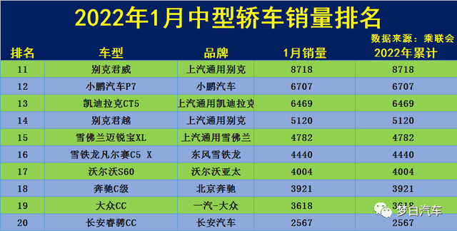 性价比最高的中型轿车_奔驰商务中型轿车_中型轿车排行榜销量