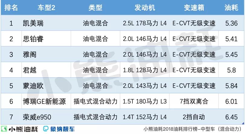 中型轿车哪款好_中型轿车排行榜销量_suv和中型轿车那个好