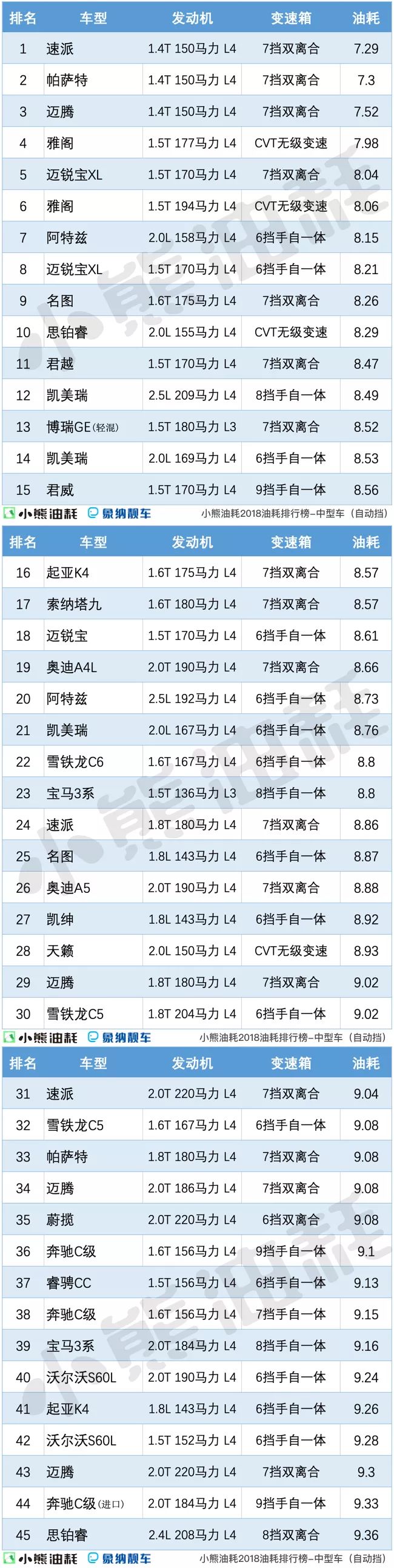 中型轿车排行榜销量_suv和中型轿车那个好_中型轿车哪款好