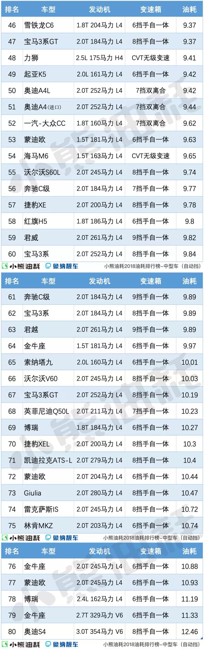 中型轿车排行榜销量_中型轿车哪款好_suv和中型轿车那个好