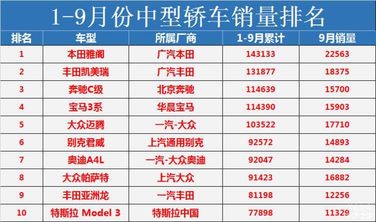 中型轿车排行榜销量_a0级轿车2016销量排行_紧凑型suv和中型轿车