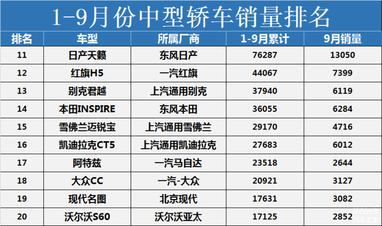 a0级轿车2016销量排行_中型轿车排行榜销量_紧凑型suv和中型轿车