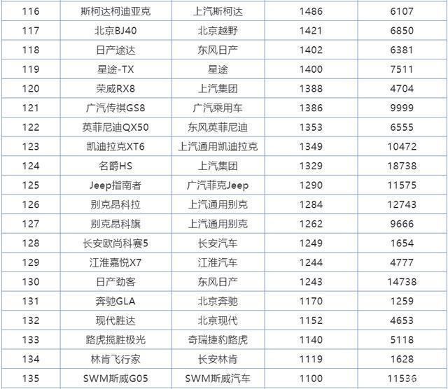 2018年2月suv销量排行_2017年2月suv销量排行_2022年全年suv销量排行榜完整版