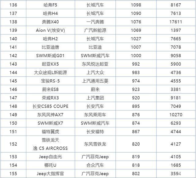 2018年2月suv销量排行_2017年2月suv销量排行_2022年全年suv销量排行榜完整版