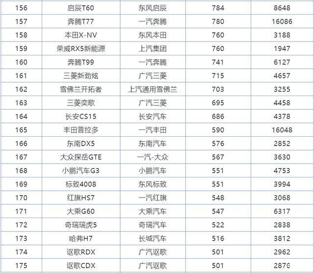 2017年2月suv销量排行_2022年全年suv销量排行榜完整版_2018年2月suv销量排行