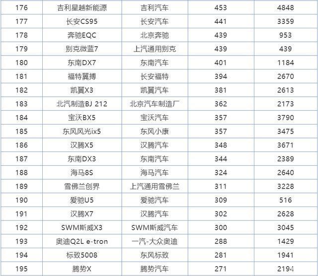 2022年全年suv销量排行榜完整版_2017年2月suv销量排行_2018年2月suv销量排行