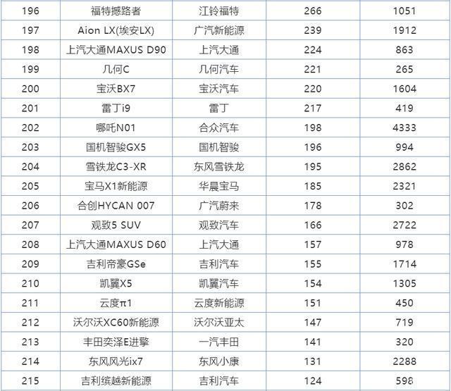 2017年2月suv销量排行_2018年2月suv销量排行_2022年全年suv销量排行榜完整版