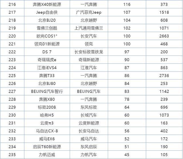 2022年全年suv销量排行榜完整版_2018年2月suv销量排行_2017年2月suv销量排行