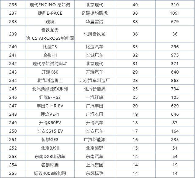 2018年2月suv销量排行_2022年全年suv销量排行榜完整版_2017年2月suv销量排行