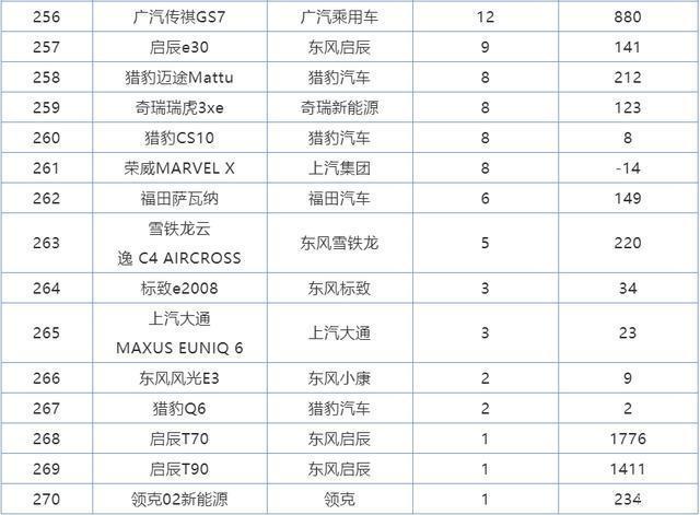 2022年全年suv销量排行榜完整版_2017年2月suv销量排行_2018年2月suv销量排行