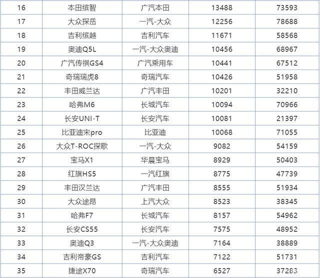 2017年2月suv销量排行_2022年全年suv销量排行榜完整版_2018年2月suv销量排行