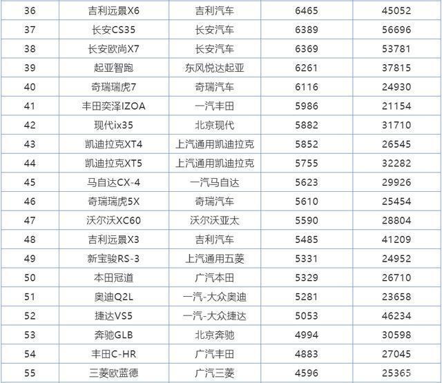 2018年2月suv销量排行_2017年2月suv销量排行_2022年全年suv销量排行榜完整版