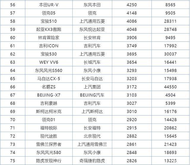 2018年2月suv销量排行_2022年全年suv销量排行榜完整版_2017年2月suv销量排行