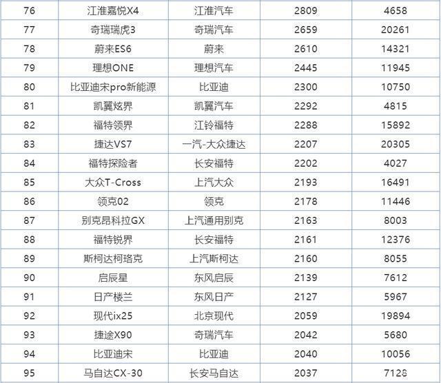 2022年全年suv销量排行榜完整版_2017年2月suv销量排行_2018年2月suv销量排行