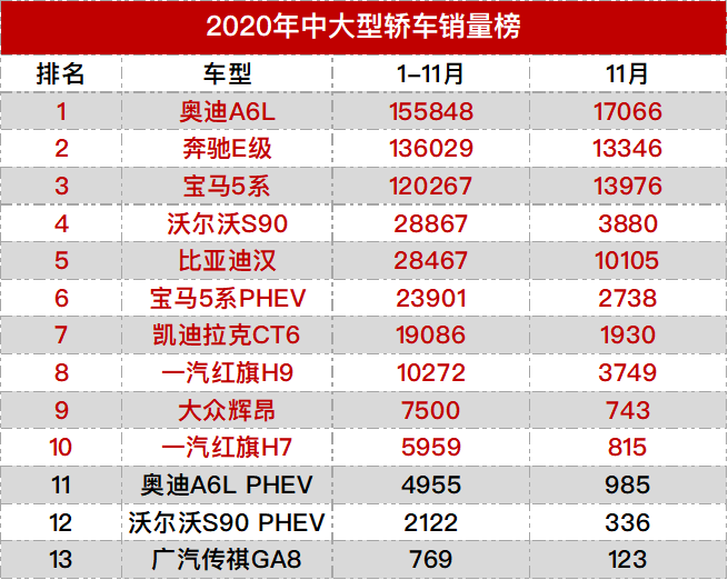 中型轿车排行榜_中型轿车排行榜销量_中型轿车