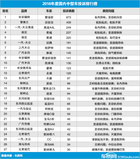 2022中型车销量排行_15年紧凑型车销量排行_20万左右b级车销量排行