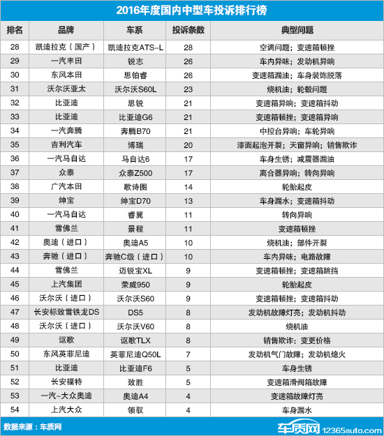 2022中型车销量排行_20万左右b级车销量排行_15年紧凑型车销量排行