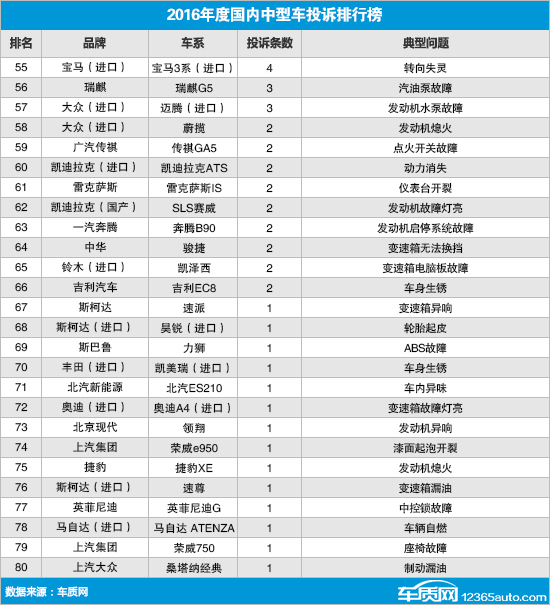 20万左右b级车销量排行_15年紧凑型车销量排行_2022中型车销量排行