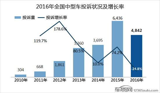 20万左右b级车销量排行_2022中型车销量排行_15年紧凑型车销量排行