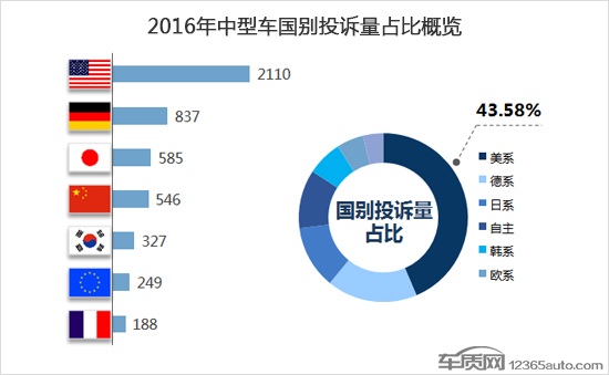 15年紧凑型车销量排行_20万左右b级车销量排行_2022中型车销量排行