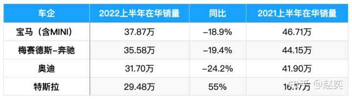 2018年5月suv销量排行_2016年suv销量排行_2022年suv车销量排行榜