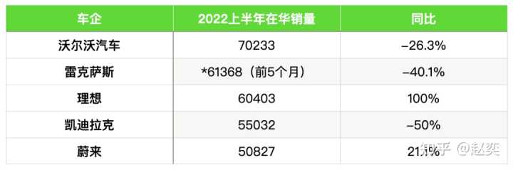 2018年5月suv销量排行_2022年suv车销量排行榜_2016年suv销量排行