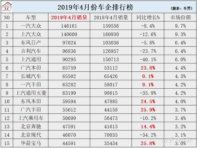 10月份小型车销量排行_日本漫画销量排行总榜_20224月份汽车销量排行榜