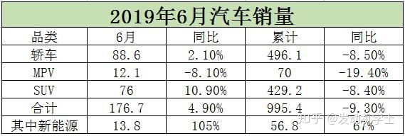 汽车6月份销量排行_17年5月份suv销量排行_20224月份汽车销量排行榜