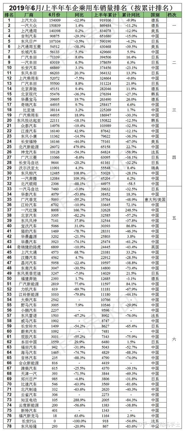 17年5月份suv销量排行_汽车6月份销量排行_20224月份汽车销量排行榜