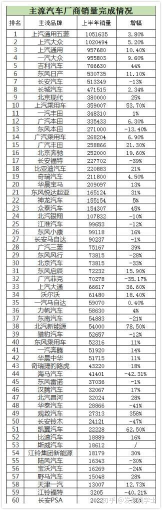 汽车6月份销量排行_20224月份汽车销量排行榜_17年5月份suv销量排行