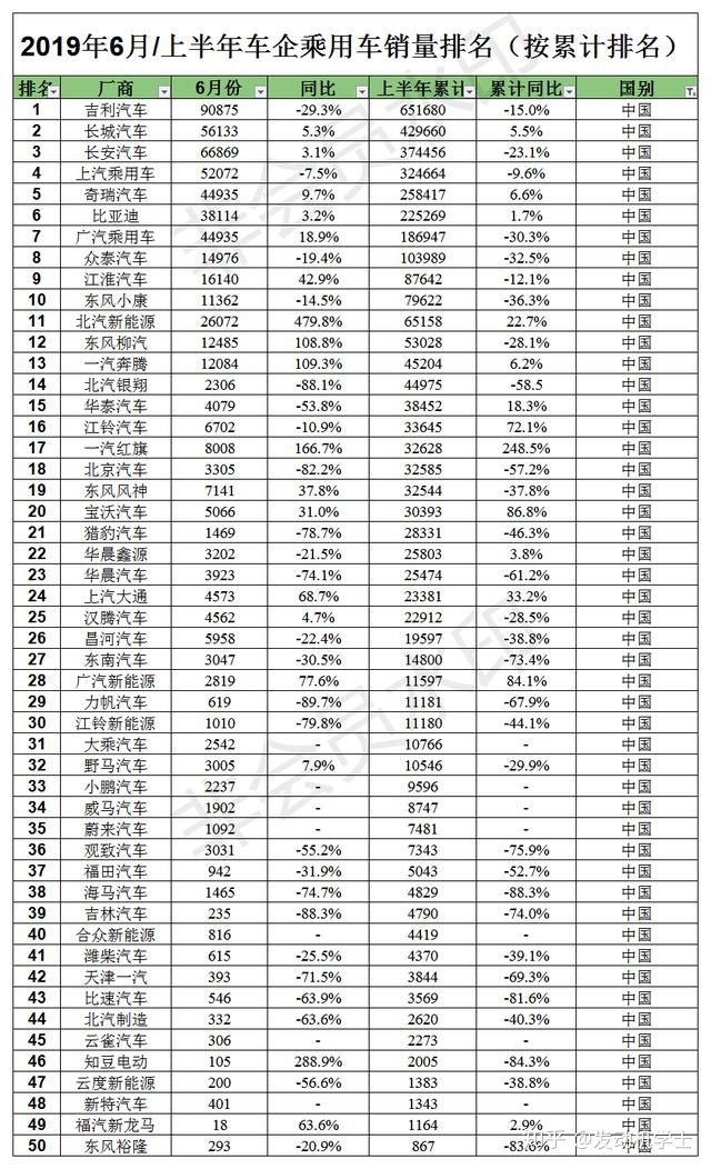 17年5月份suv销量排行_汽车6月份销量排行_20224月份汽车销量排行榜