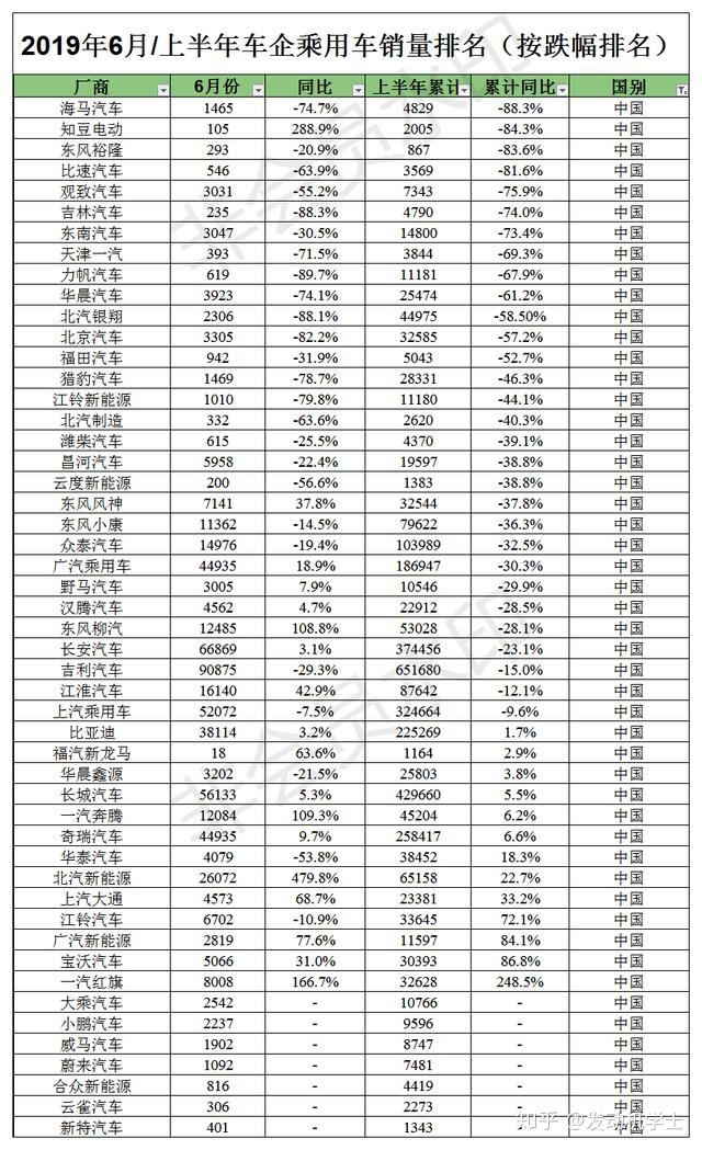 17年5月份suv销量排行_20224月份汽车销量排行榜_汽车6月份销量排行