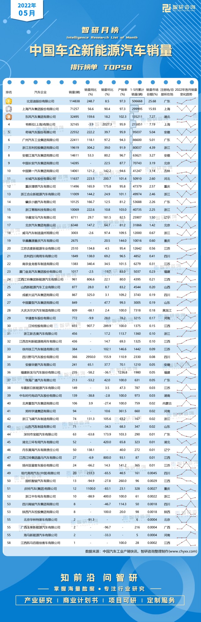 汽车企业销量_水产动保企业销量排名_2022汽车企业销量排名