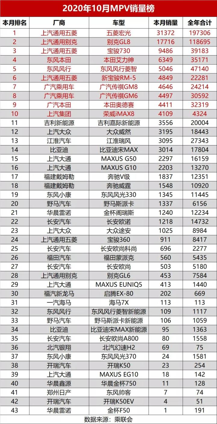 2017年12月suv销量榜_2022suv12月汽车销量排行榜表_2017年9月suv销量排行