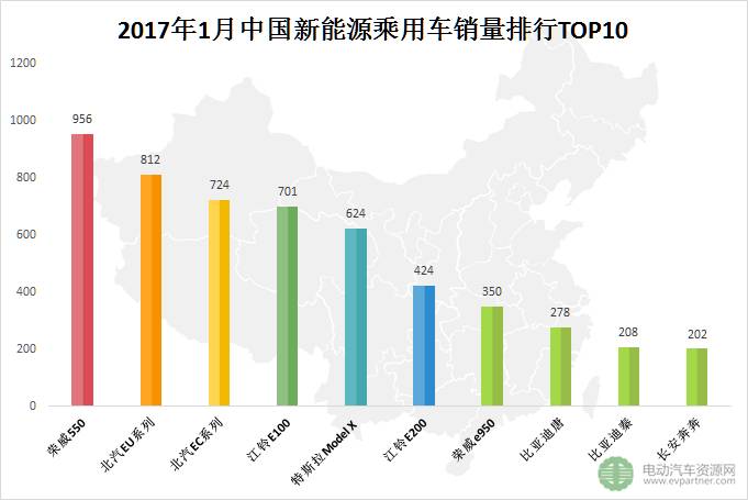 2022suv3月份销量排行榜_2月份suv销量排行榜_2019年3月份suv销量排行