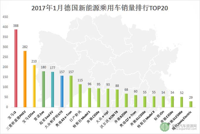 2月份suv销量排行榜_2022suv3月份销量排行榜_2019年3月份suv销量排行