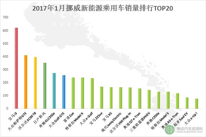 2022suv3月份销量排行榜_2019年3月份suv销量排行_2月份suv销量排行榜