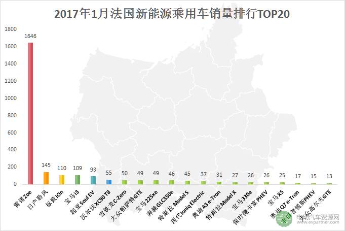 2022suv3月份销量排行榜_2月份suv销量排行榜_2019年3月份suv销量排行