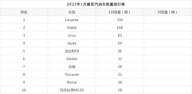 8月紧凑型车销量排行_10月紧凑型车销量排行_2022年1月中级车销量排行榜